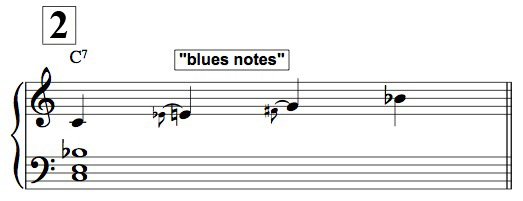 Blue Notes Example Blues notes, blue note ou note bleue | Découvrir et Apprendre le Piano ...